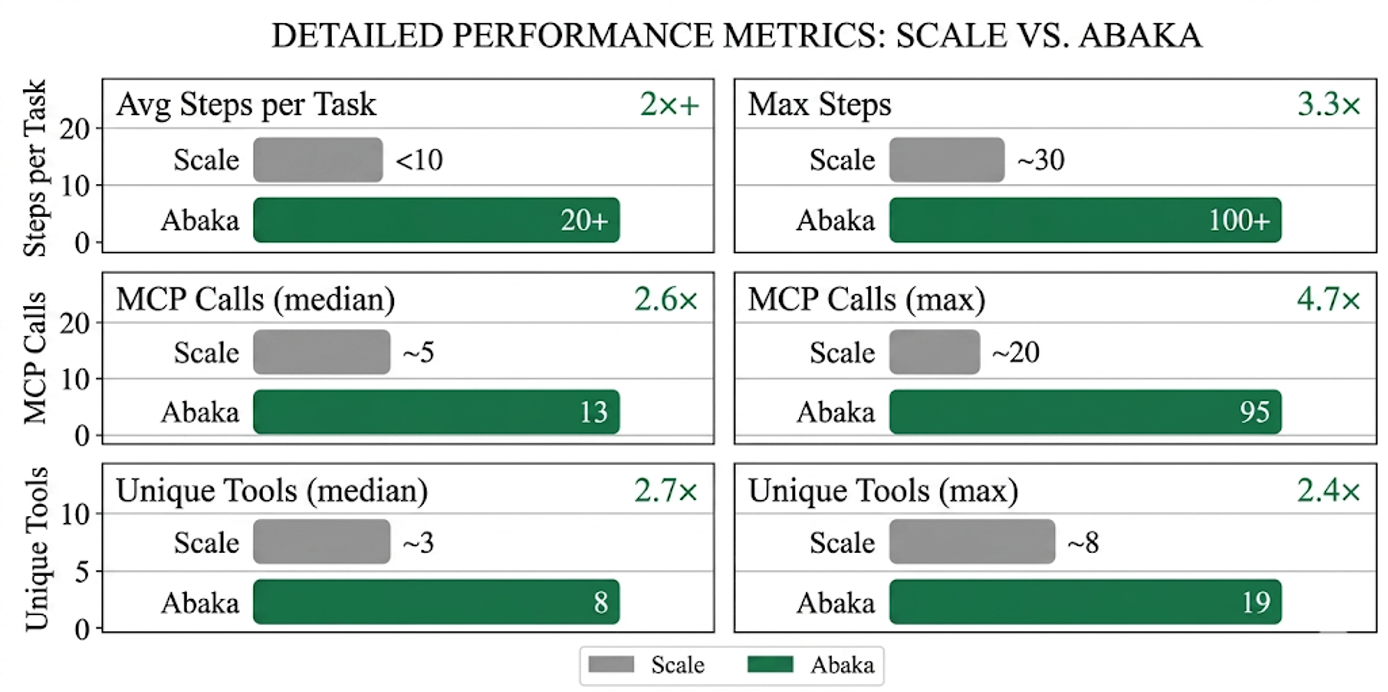 Abaka vs Scale AI: detailed performance metrics comparison